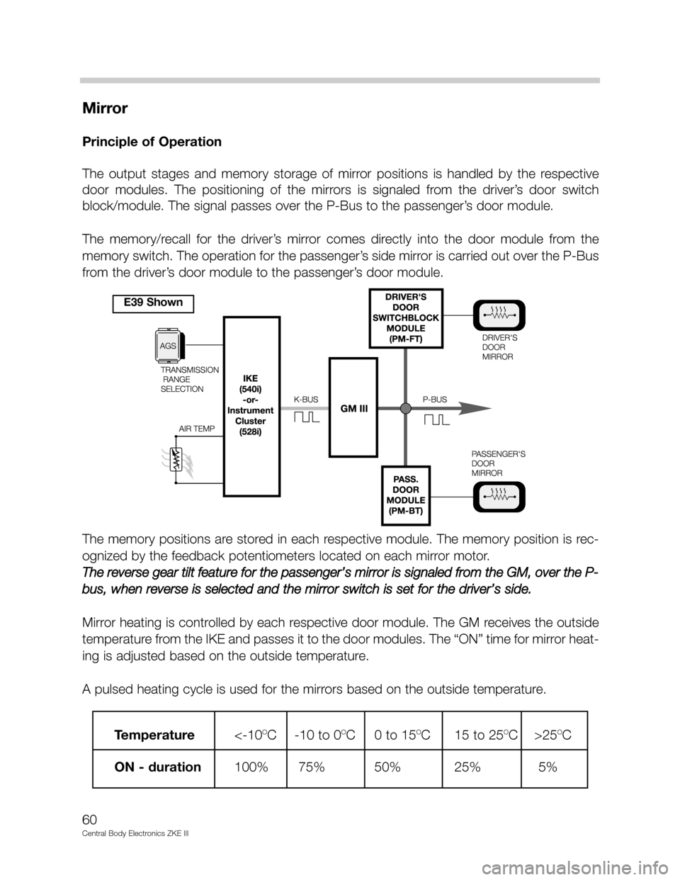 BMW 528I 2002 E39 Central Body Electronics ZKE Manual Mirror
Principle of Operation
The output stages and memory storage of mirror positions is handled by the respective
door modules. The positioning of the mirrors is signaled from BMW 528I 2002 E39 Central Body Electronics ZKE Manual Mirror
Principle of Operation
The output stages and memory storage of mirror positions is handled by the respective
door modules. The positioning of the mirrors is signaled from