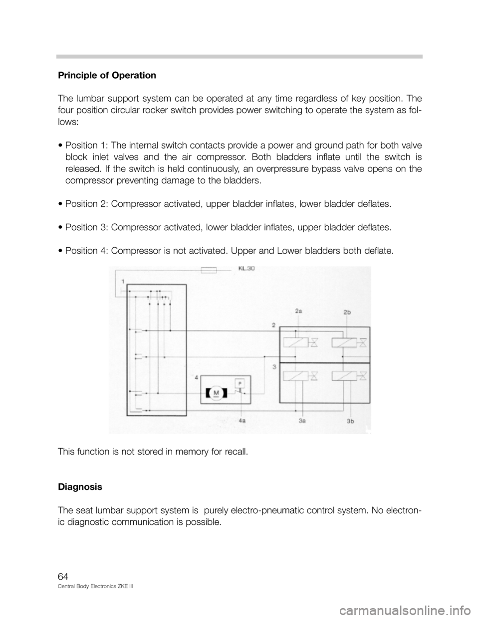 BMW 750IL 1994 E38 Central Body Electronics ZKE Manual Principle of Operation
The  lumbar  support  system  can  be  operated  at  any  time  regardless  of  key  position.  The
four position circular rocker switch provides power switching to operate the 