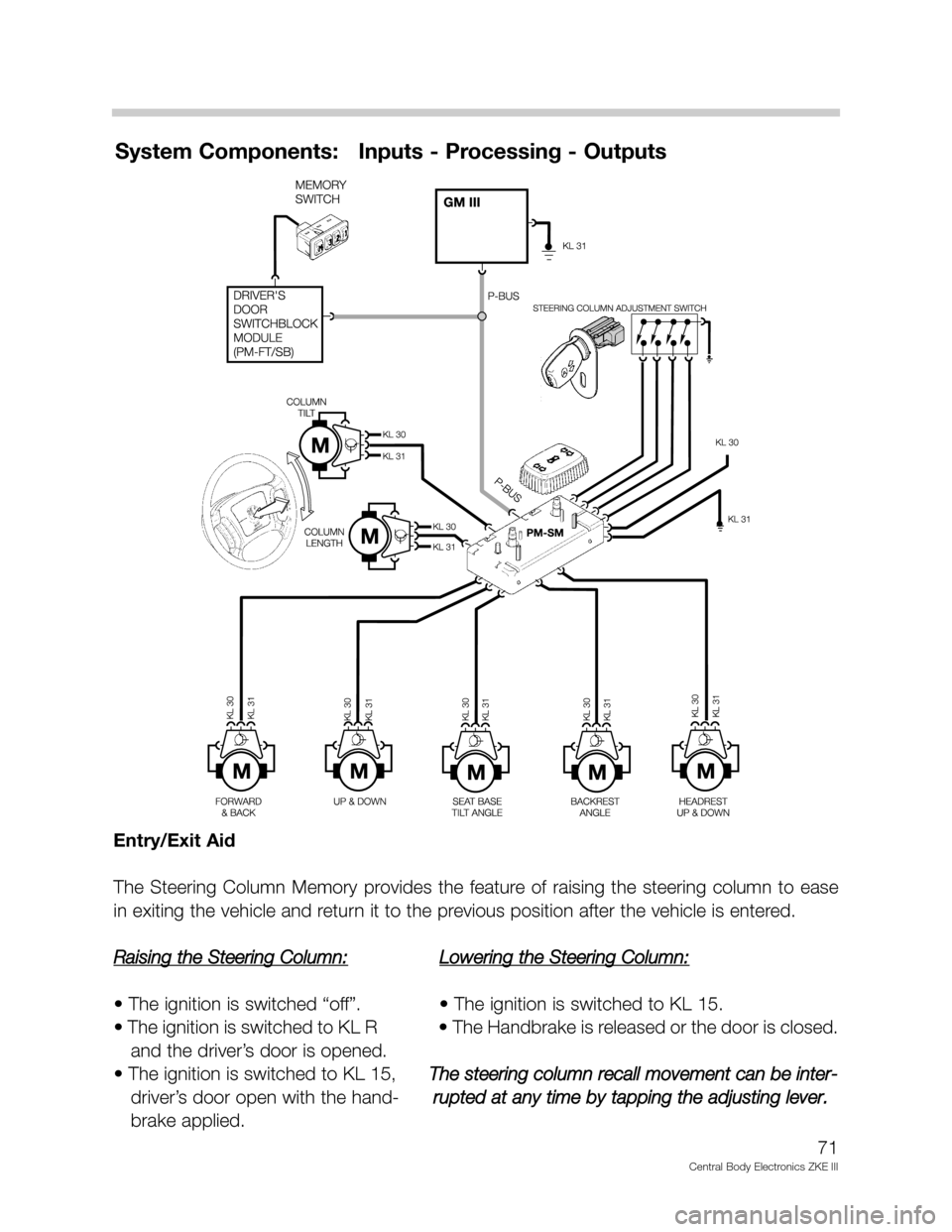 BMW 525I 1998 E39 Central Body Electronics ZKE Manual 71
Central Body Electronics ZKE III
System Components:   Inputs - Processing - Outputs
Entry/Exit Aid
The  Steering  Column  Memory  provides  the  feature  of  raising  the  steering  column  to  eas
