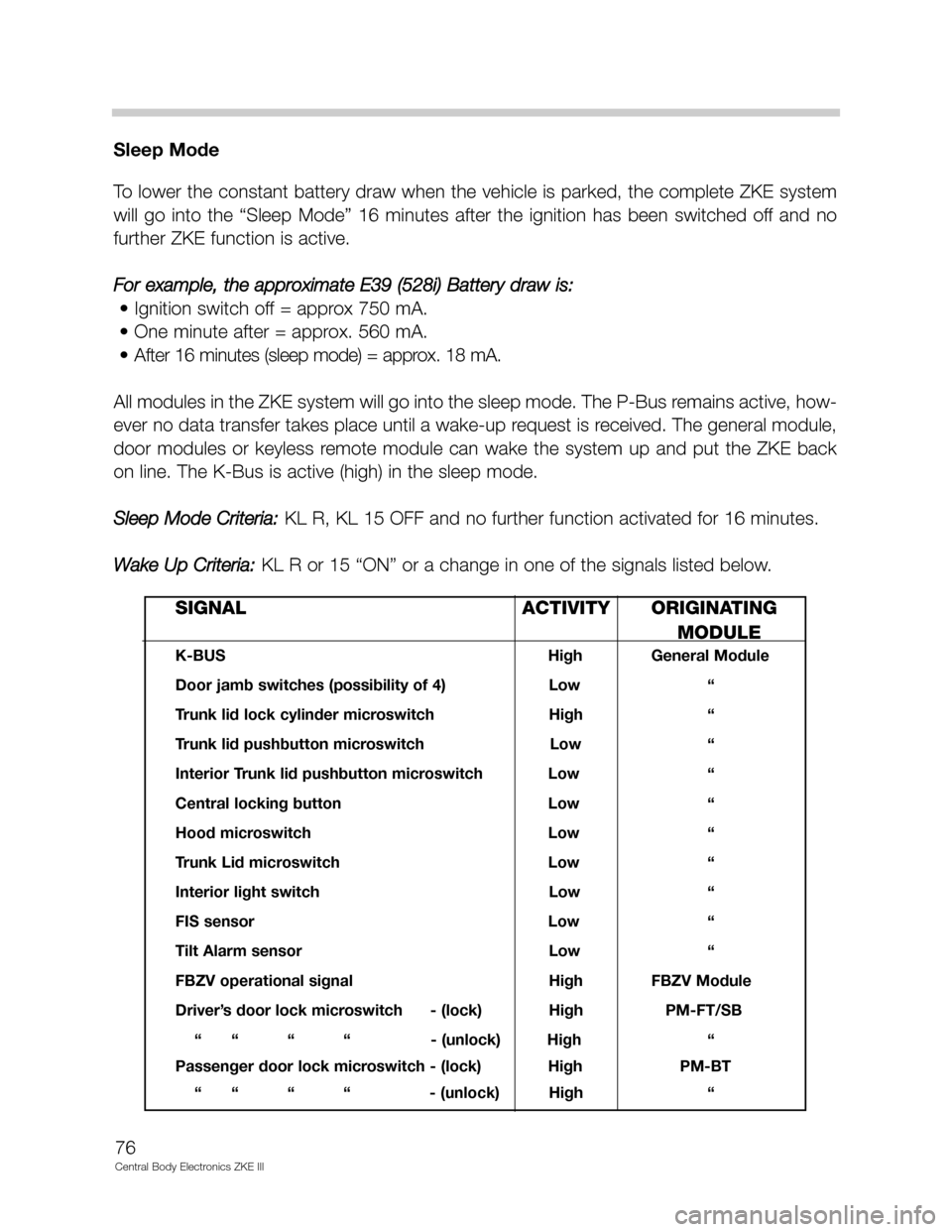 BMW 750IL 1996 E38 Central Body Electronics ZKE Manual Sleep Mode
To lower the constant battery draw when the vehicle is parked, the complete ZKE system
will  go  into  the  “Sleep  Mode”  16  minutes  after  the  ignition  has  been  switched  off  a