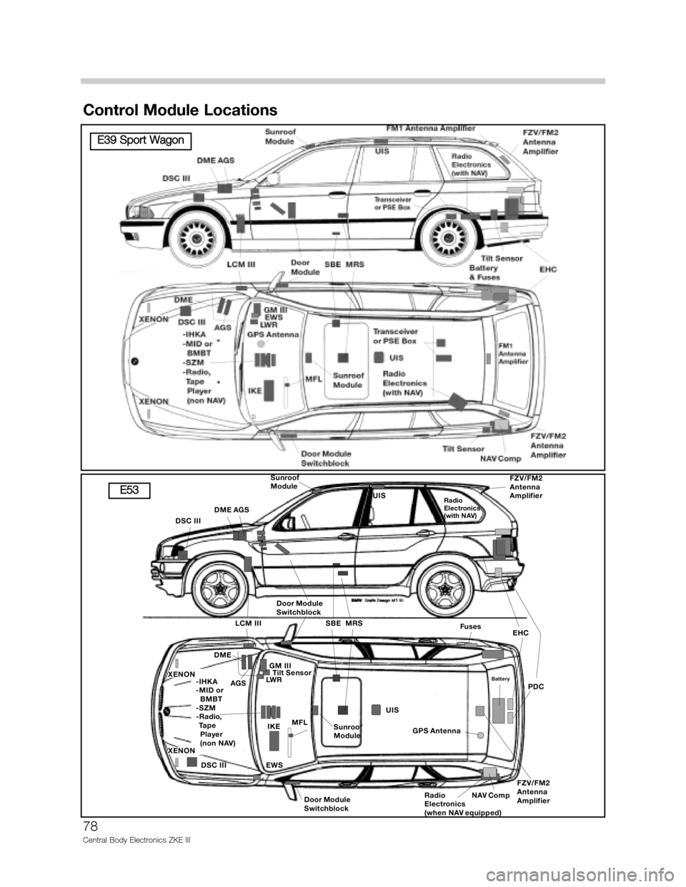 BMW 740IL 2001 E38 Central Body Electronics ZKE Manual Control Module Locations
78
Central Body Electronics ZKE III

  	


 



 	 
	



	
	









 
!"#	

$ $ 
 	
