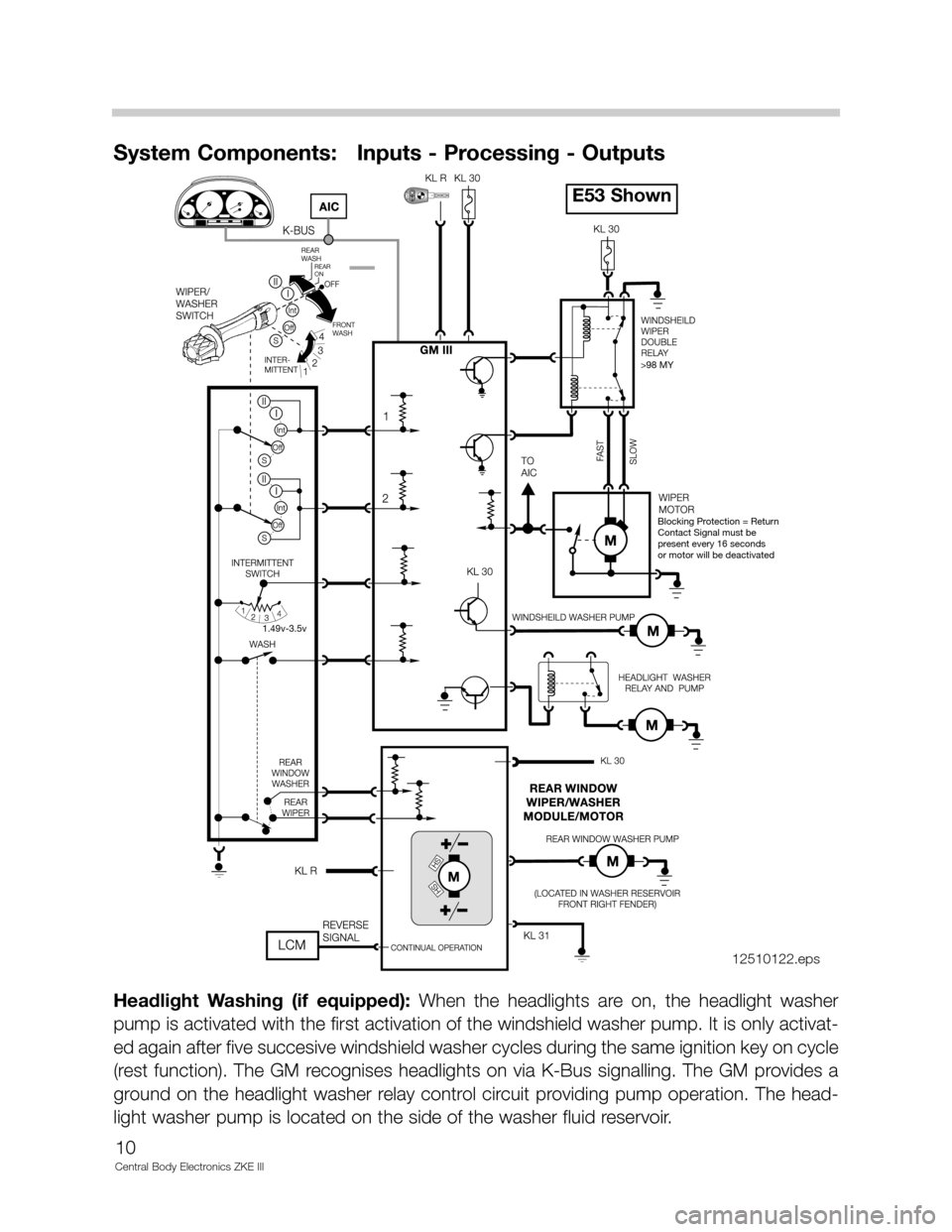 BMW 530I 2003 E39 Central Body Electronics ZKE Manual 10
Central Body Electronics ZKE III
Blocking Protection = Return
Contact Signal must be
present every 16 seconds
or motor will be deactivated >98 MY
1.49v-3.5v
Headlight  Washing  (if  equipped):When 