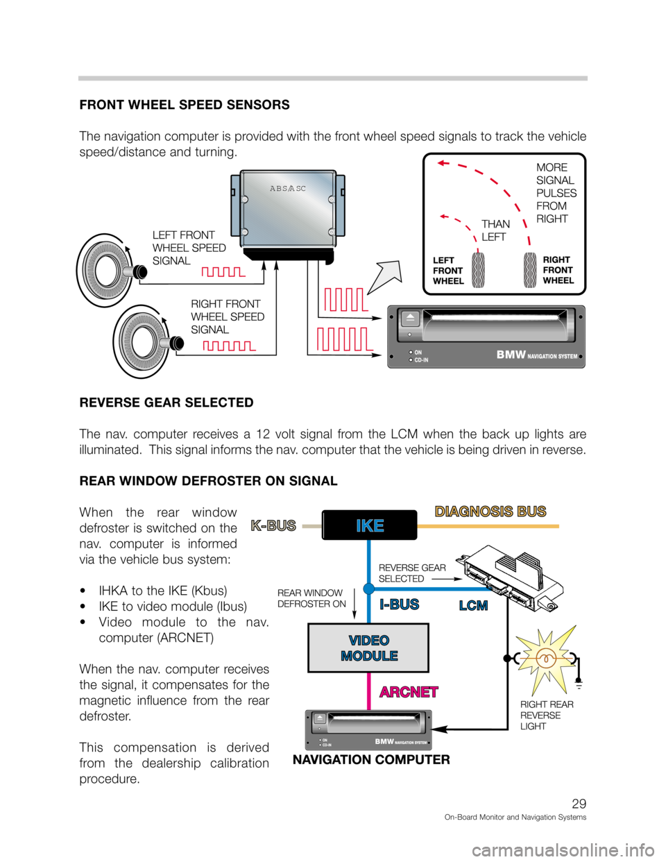 BMW 5 SERIES 2001 E39 On Board Monitor System Owners Manual 5@:3
#
&
	

&%
%

9&

4




4832
# 
& 	
 &