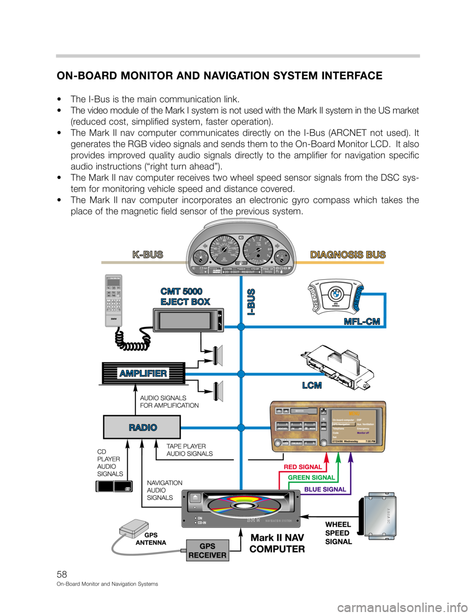 BMW X5 2000 E53 On Board Monitor System Workshop Manual 	
4
8

	
52
 #0	
		


9
 #&	90	
%900	
A(	9
76