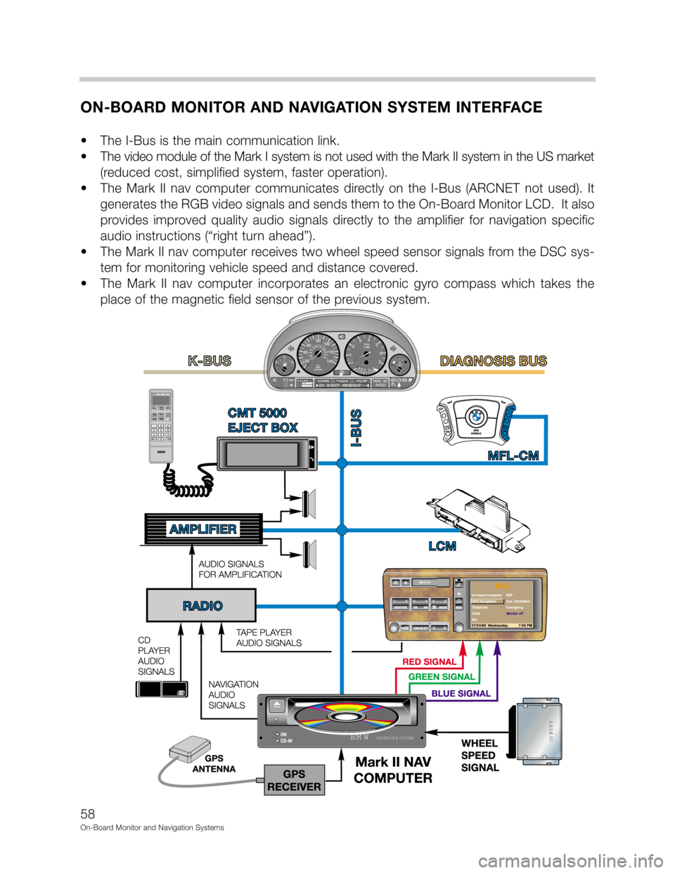 BMW 5 SERIES 2001 E39 On Board Monitor System Workshop Manual 	
4
8

	
52
 #0	
		


9
 #&	90	
%900	
A(	9
76