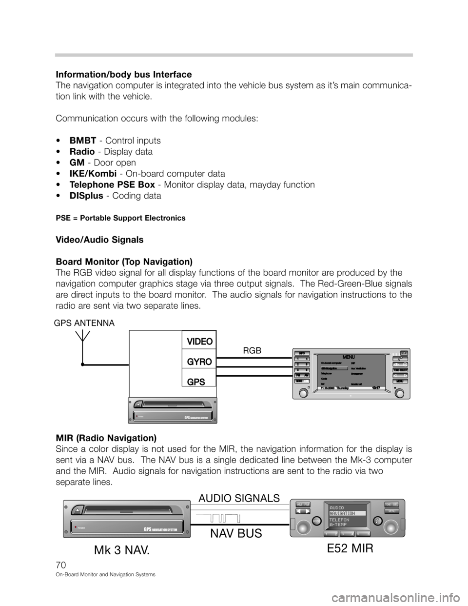 BMW 5 SERIES 2000 E39 On Board Monitor System Workshop Manual ,2



"&
(	

!6." !=*-*
!6"
#
&
	


&	C	
		



9%&
!		
