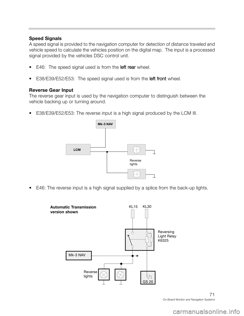 BMW X5 2001 E53 On Board Monitor System Manual PDF ,*



"&
(	
/ 1!"



&
&
	


&

&
&

