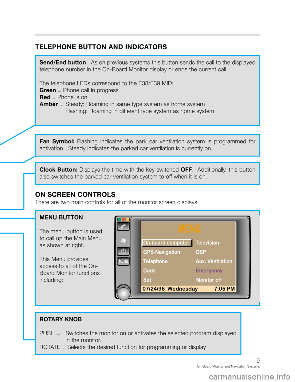 BMW 7 SERIES 2000 E38 On Board Monitor System Workshop Manual )*)3),$%%	$!


4)

;

$
1$	$
	
$1

$	



	
$

	
7$