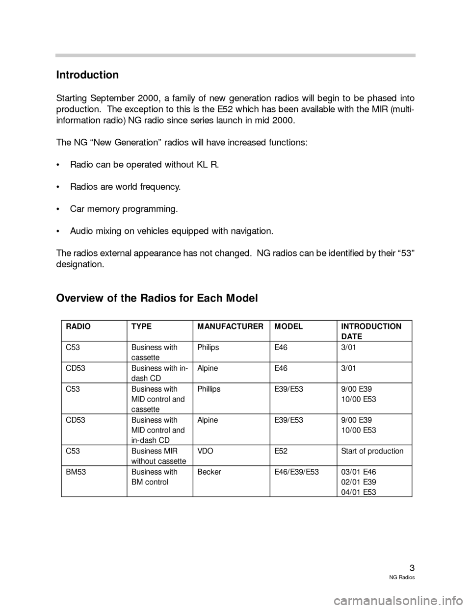 BMW 3 SERIES 2004 E46 New Generation Radios Manual 3
NG Radios
Introduction
Starting September 2000, a family of new generation radios will begin to be phased into
production. The exception to this is the E52 which has been available with the MIR (mu BMW 3 SERIES 2004 E46 New Generation Radios Manual 3
NG Radios
Introduction
Starting September 2000, a family of new generation radios will begin to be phased into
production. The exception to this is the E52 which has been available with the MIR (mu