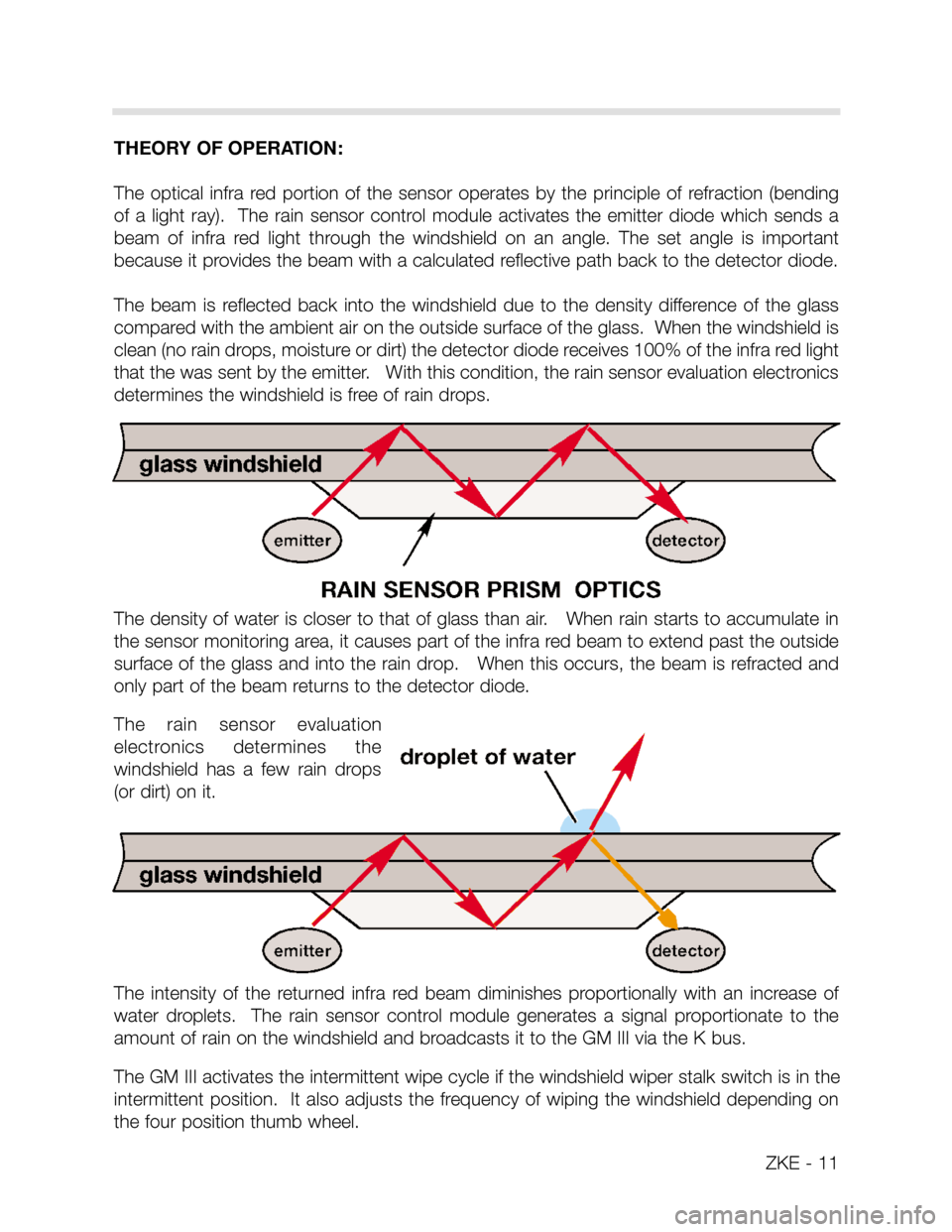 BMW X5 2000 E53 Central Body Electronics Workshop Manual THEORY OF OPERATION:
The  optical  infra  red  portion  of  the  sensor  operates  by  the  principle  of  refraction  (bending
of  a  light  ray).    The  rain  sensor  control  module  activates  th