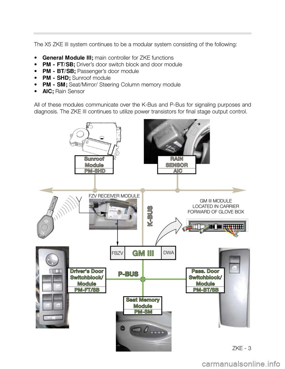 BMW X5 2005 E53 Central Body Electronics Workshop Manual Z
K
E
-
3
T
h
e
X
5
Z
K
E
III s
y
s
te
m
c
o
n
tin
u
e
s
to
b
e
a
m
o
d
u
la
r s
y
s
te
m
c
o
n
s
is
tin
g
o
f th
e
fo
llo
w
in
g
:
•G
e
n
e
r
a
l M
o
d
u
le
III; m
a
in
c
o
n
tro
lle BMW X5 2005 E53 Central Body Electronics Workshop Manual Z
K
E
-
3
T
h
e
X
5
Z
K
E
III s
y
s
te
m
c
o
n
tin
u
e
s
to
b
e
a
m
o
d
u
la
r s
y
s
te
m
c
o
n
s
is
tin
g
o
f th
e
fo
llo
w
in
g
:
•G
e
n
e
r
a
l M
o
d
u
le
III; m
a
in
c
o
n
tro
lle