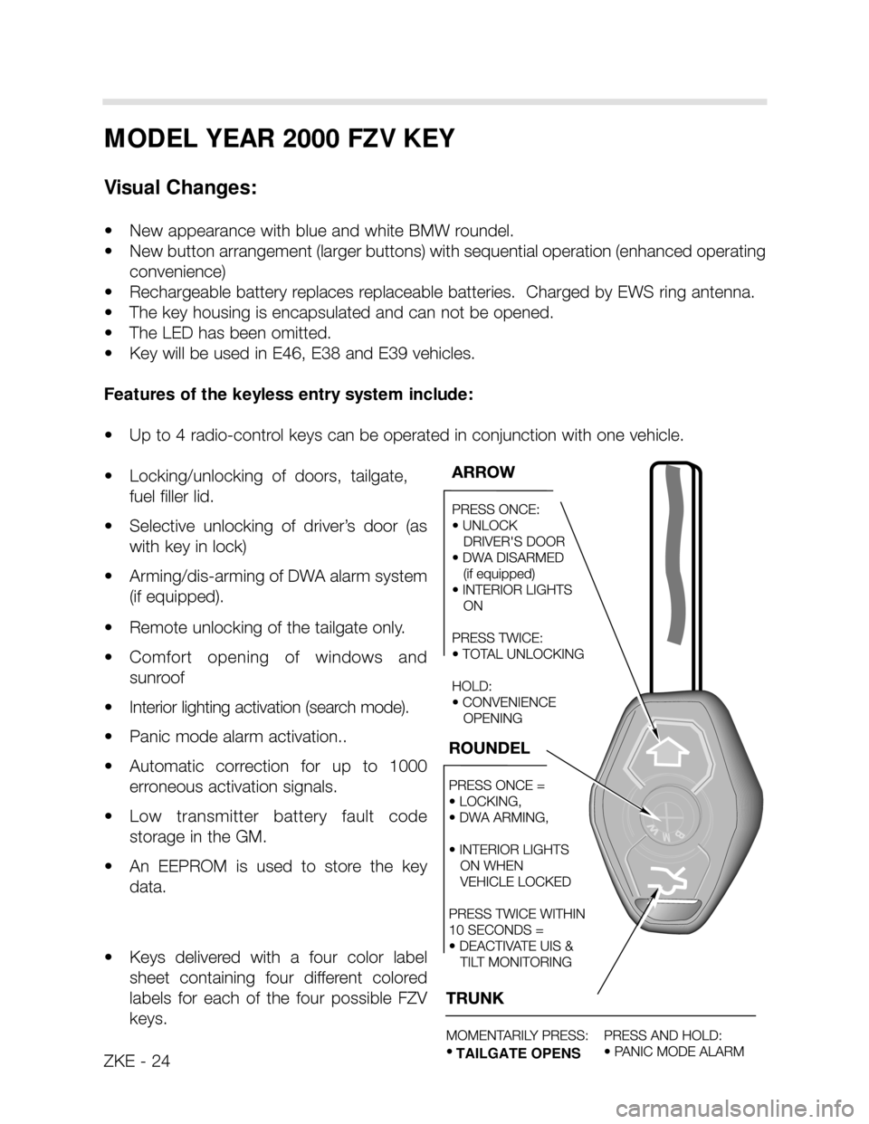 BMW X5 2000 E53 Central Body Electronics Workshop Manual MODEL YEAR 2000 FZV KEY
Visual Changes:
• New appearance with blue and white BMW roundel. 
• New button arrangement (larger buttons) with sequential operation (enhanced operating
convenience)
• 