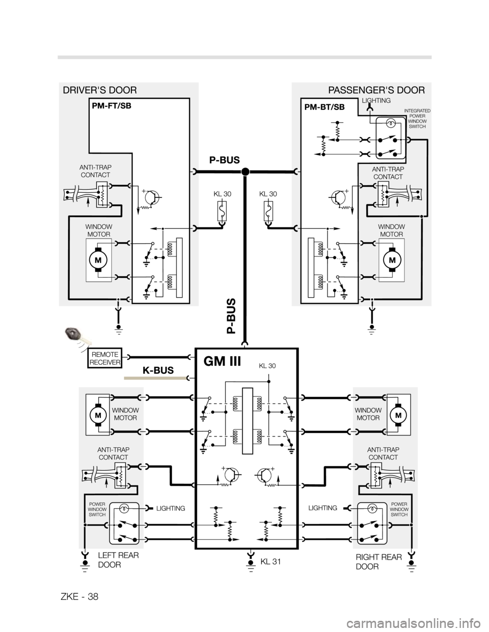 BMW X5 2001 E53 Central Body Electronics Owners Guide ZKE - 38 