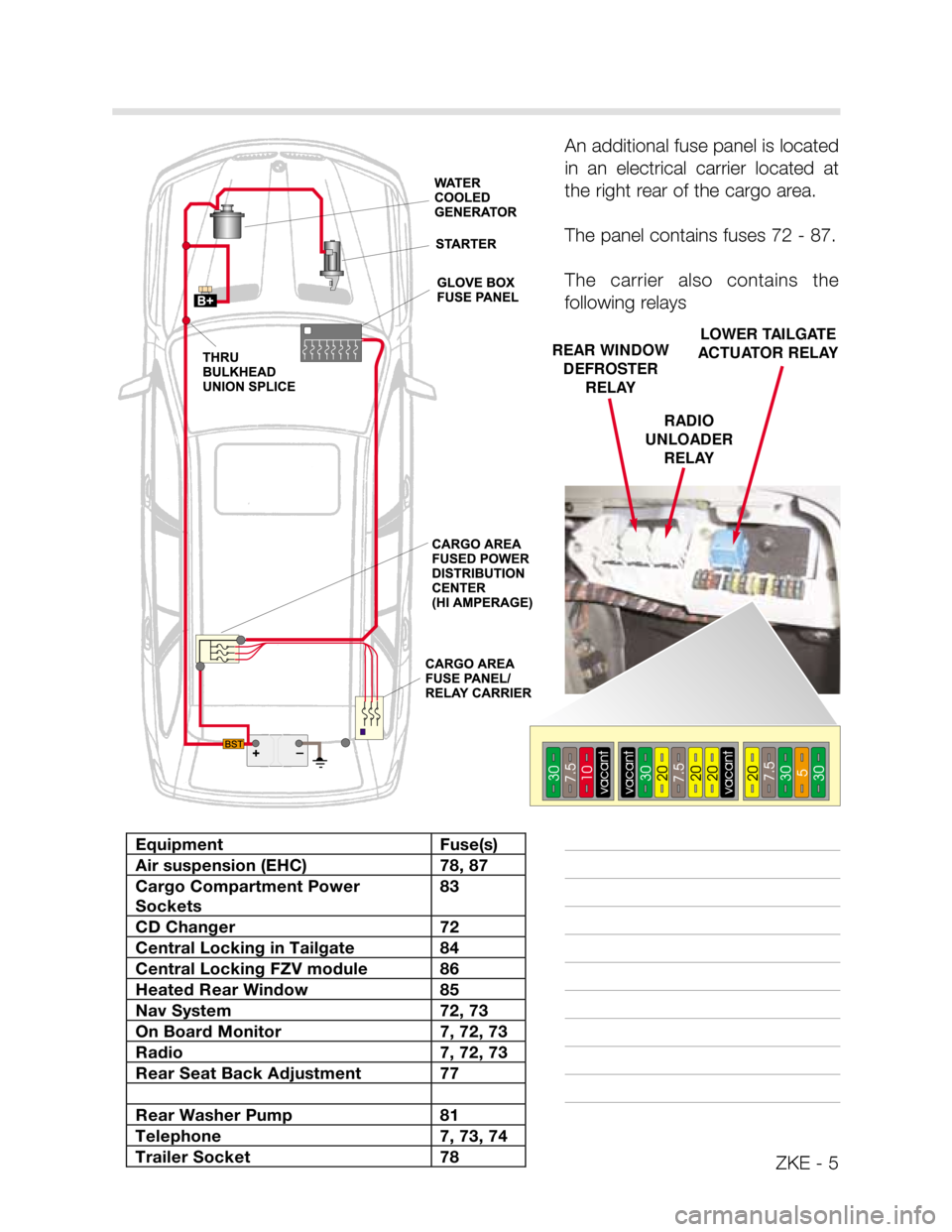 BMW X5 2005 E53 Central Body Electronics Workshop Manual RADIO
UNLOADER
RELAY
ZKE - 5
An additional fuse panel is located
in  an  electrical  carrier  located  at
the right rear of the cargo area.  
The panel contains fuses 72 - 87.
The  carrier  also  cont