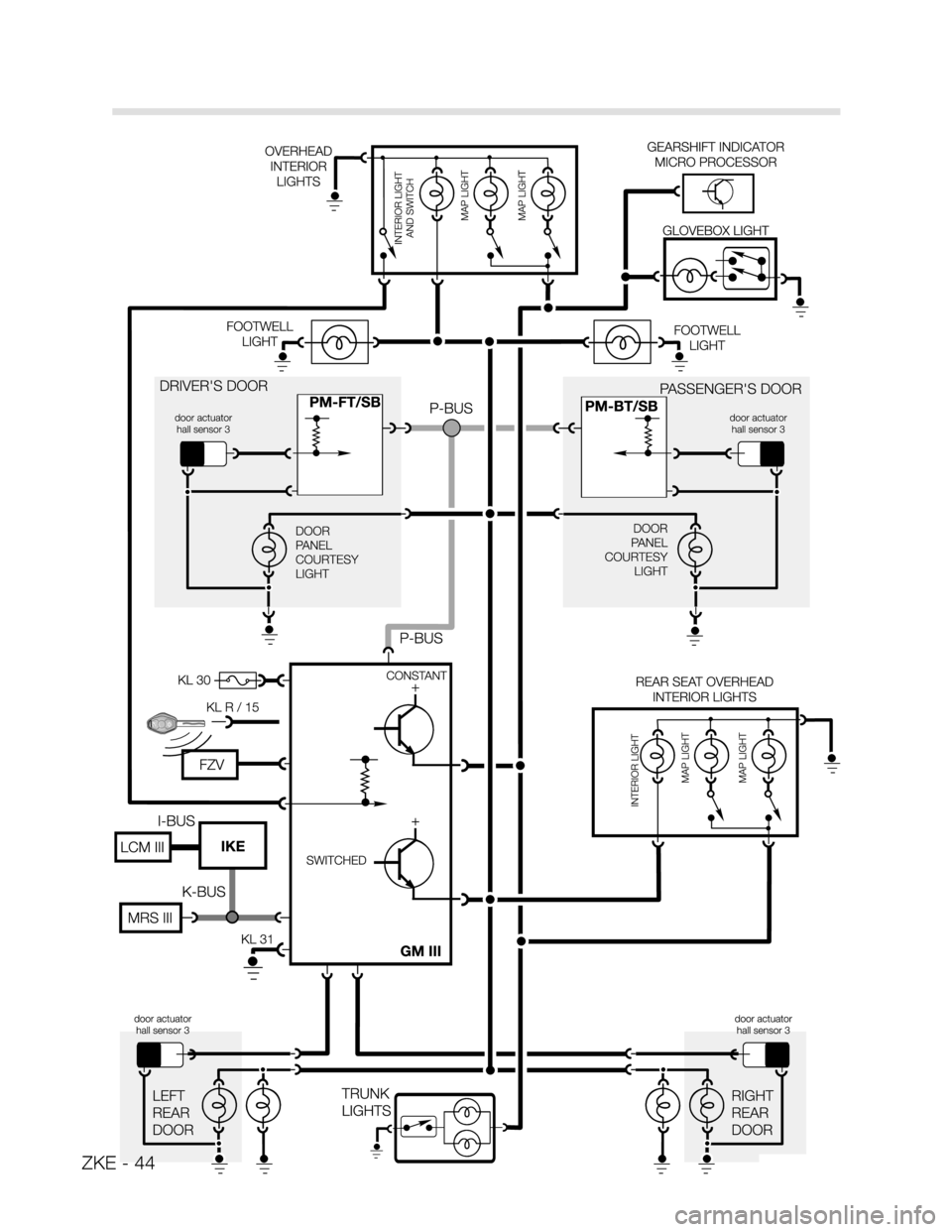 BMW X5 2000 E53 Central Body Electronics Service Manual ZKE - 44 BMW X5 2000 E53 Central Body Electronics Service Manual ZKE - 44