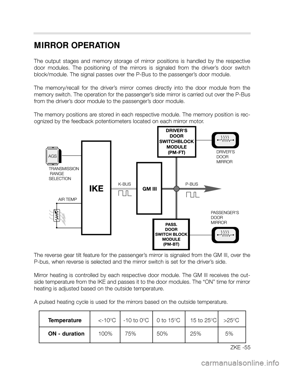 BMW X5 2003 E53 Central Body Electronics Workshop Manual MIRROR OPERATION
The output stages and memory storage of mirror positions is handled by the respective
door modules. The positioning of the mirrors is signaled from the driverâ BMW X5 2003 E53 Central Body Electronics Workshop Manual MIRROR OPERATION
The output stages and memory storage of mirror positions is handled by the respective
door modules. The positioning of the mirrors is signaled from the driverâ