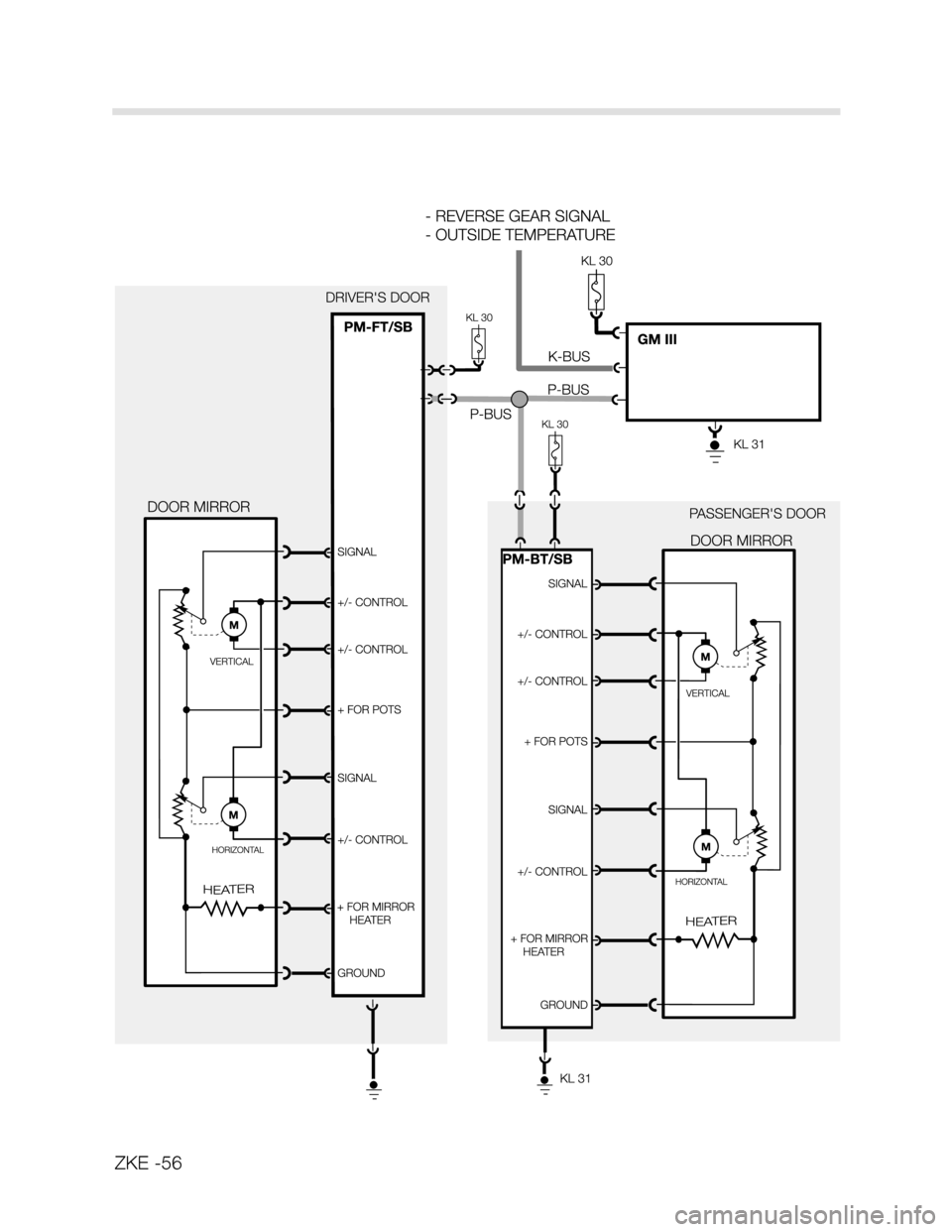 BMW X5 2004 E53 Central Body Electronics Repair Manual ZKE -56 BMW X5 2004 E53 Central Body Electronics Repair Manual ZKE -56