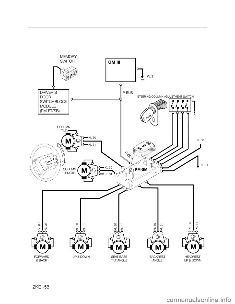 BMW X5 2004 E53 Central Body Electronics Repair Manual ZKE -58 BMW X5 2004 E53 Central Body Electronics Repair Manual ZKE -58