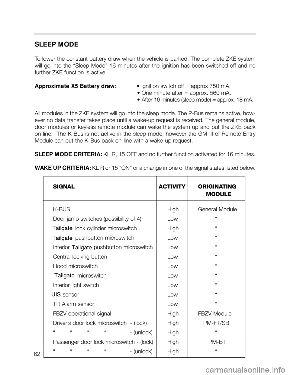 BMW X5 2004 E53 Central Body Electronics Workshop Manual 62
SLEEP MODE
To lower the constant battery draw when the vehicle is parked, The complete ZKE system
will go into the “Sleep Mode” 16 minutes after the ignition has been switched off BMW X5 2004 E53 Central Body Electronics Workshop Manual 62
SLEEP MODE
To lower the constant battery draw when the vehicle is parked, The complete ZKE system
will go into the “Sleep Mode” 16 minutes after the ignition has been switched off