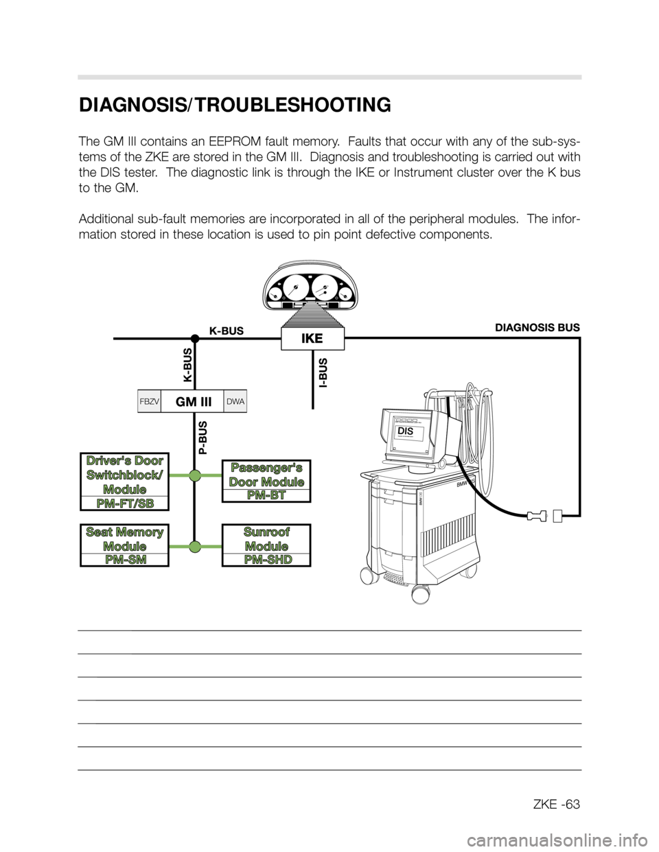 BMW X5 2004 E53 Central Body Electronics Workshop Manual DIAGNOSIS/TROUBLESHOOTING
The GM III contains an EEPROM fault memory.  Faults that occur with any of the sub-sys-
tems of the ZKE are stored in the GM III.  Diagnosis and troubleshooting is carried ou