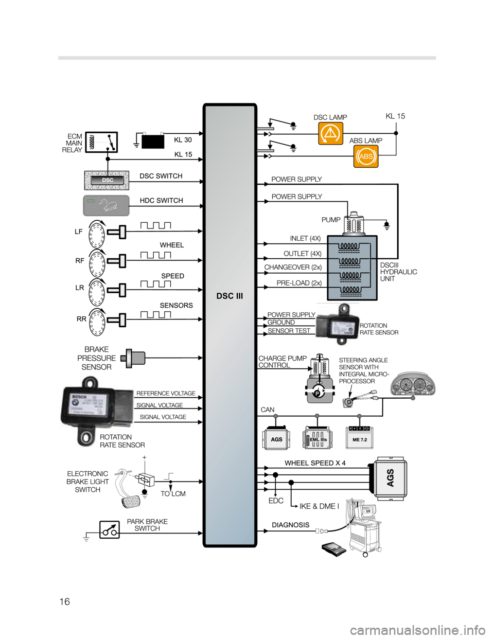 BMW X5 1999 E53 DSC System User Guide 16 