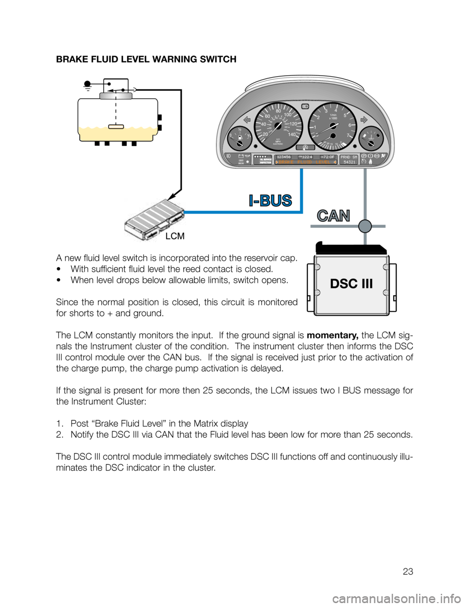 BMW X5 1999 E53 DSC System Workshop Manual BRAKE FLUID LEVEL WARNING SWITCH
A new fluid level switch is incorporated into the reservoir cap. 
• With sufficient fluid level the reed contact is closed.  
• When level drops below allowable li