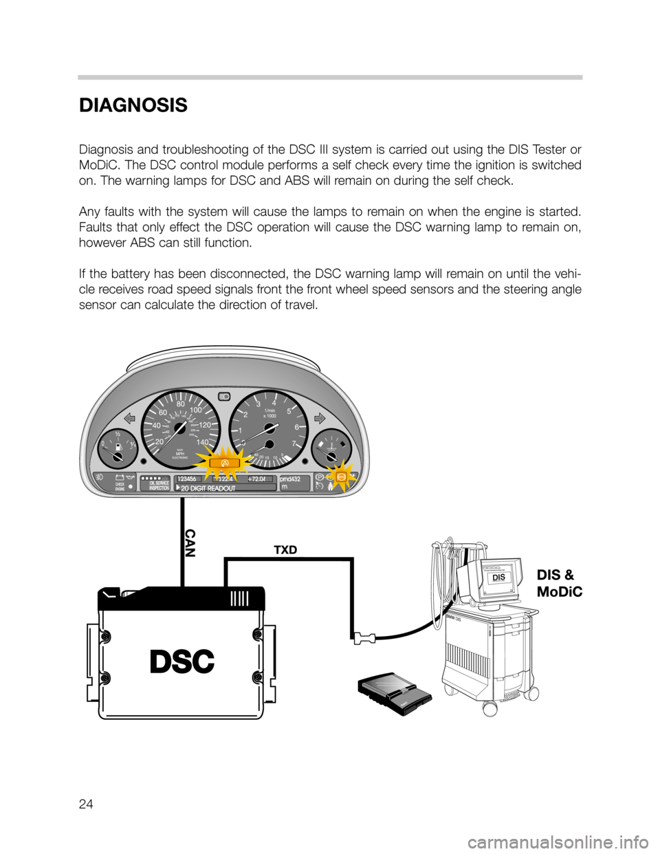 BMW X5 2005 E53 DSC System Workshop Manual 24
DIAGNOSIS
Diagnosis and troubleshooting of the DSC III system is carried out using the DIS Tester or
MoDiC. The DSC control module performs a self check every time the ignition is switched
on. The 