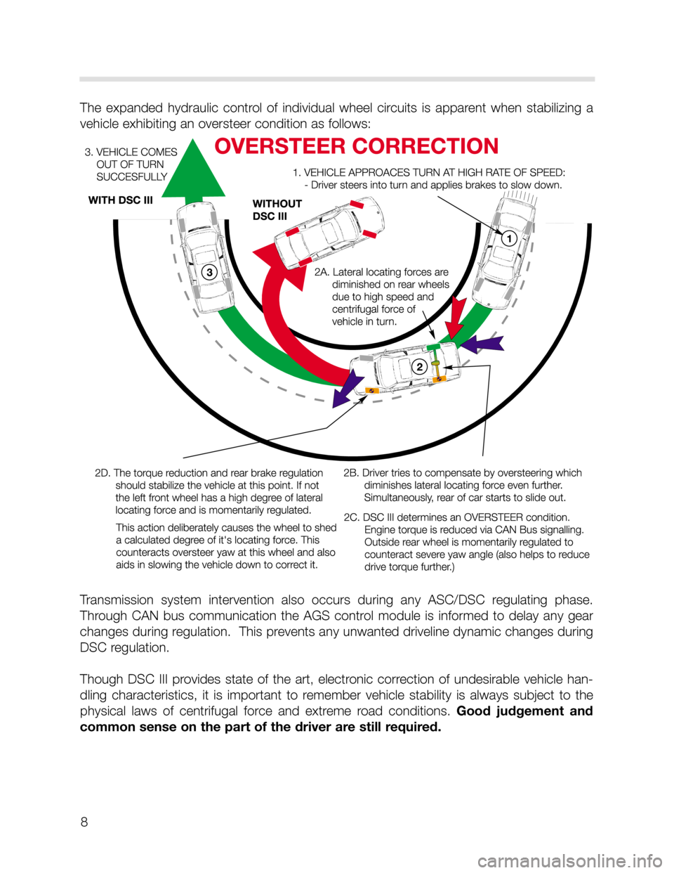 BMW X5 2004 E53 DSC System Workshop Manual 8
The  expanded  hydraulic  control  of  individual  wheel  circuits  is  apparent  when  stabilizing  a
vehicle exhibiting an oversteer condition as follows:   
Transmission  system  intervention  al