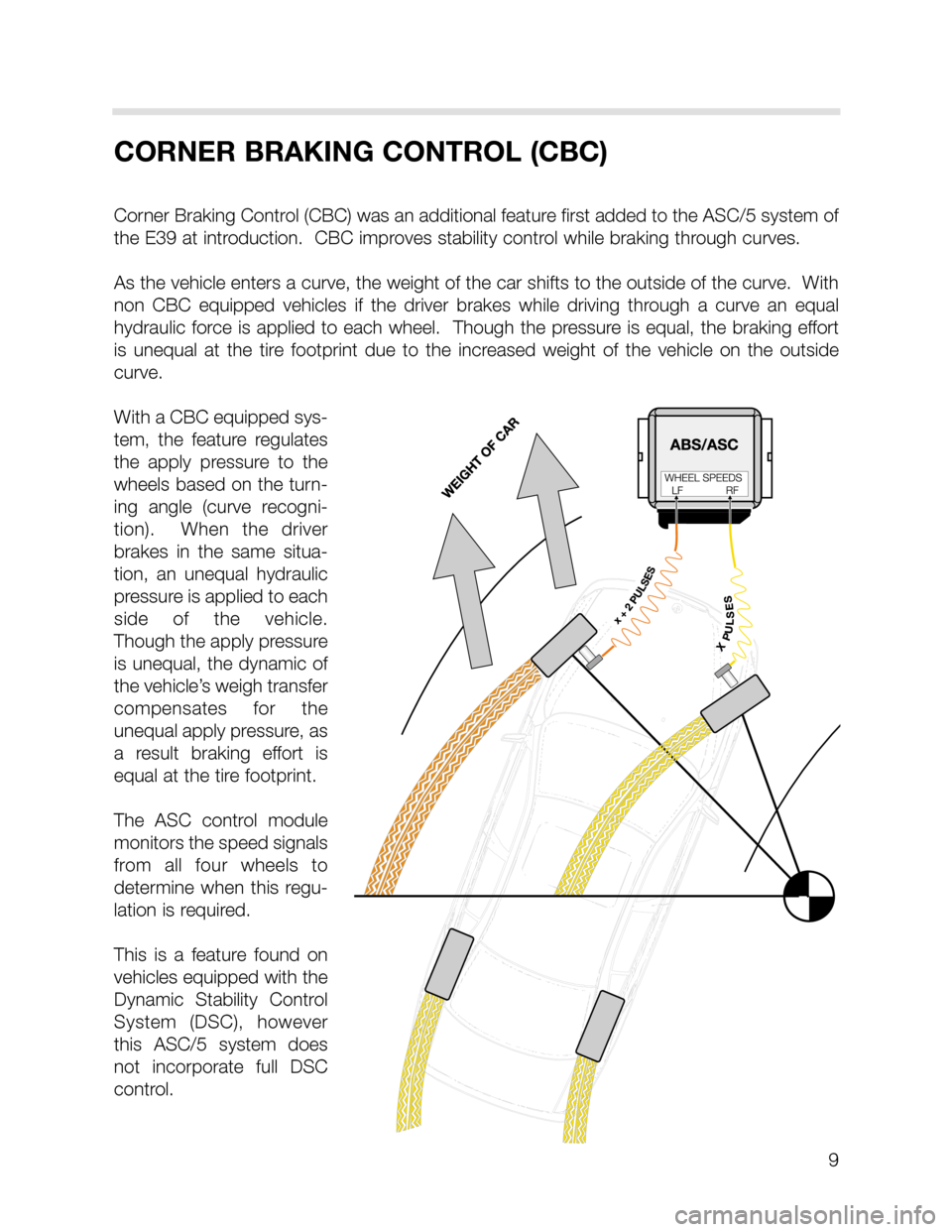 BMW X5 2002 E53 DSC System Workshop Manual CORNER BRAKING CONTROL (CBC)
Corner Braking Control (CBC) was an additional feature first added to the ASC/5 system of
the E39 at introduction.  CBC improves stability control while braking through cu