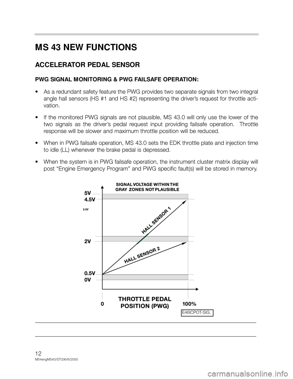 BMW X5 2002 E53 M54 Engine Workshop Manual 12
M54engMS43/ST036/6/2000
MS 43 NEW FUNCTIONS
ACCELERATOR PEDAL SENSOR
PWG SIGNAL MONITORING & PWG FAILSAFE OPERATION:
• As a redundant safety feature the PWG provides two separate signals from two BMW X5 2002 E53 M54 Engine Workshop Manual 12
M54engMS43/ST036/6/2000
MS 43 NEW FUNCTIONS
ACCELERATOR PEDAL SENSOR
PWG SIGNAL MONITORING & PWG FAILSAFE OPERATION:
• As a redundant safety feature the PWG provides two separate signals from two