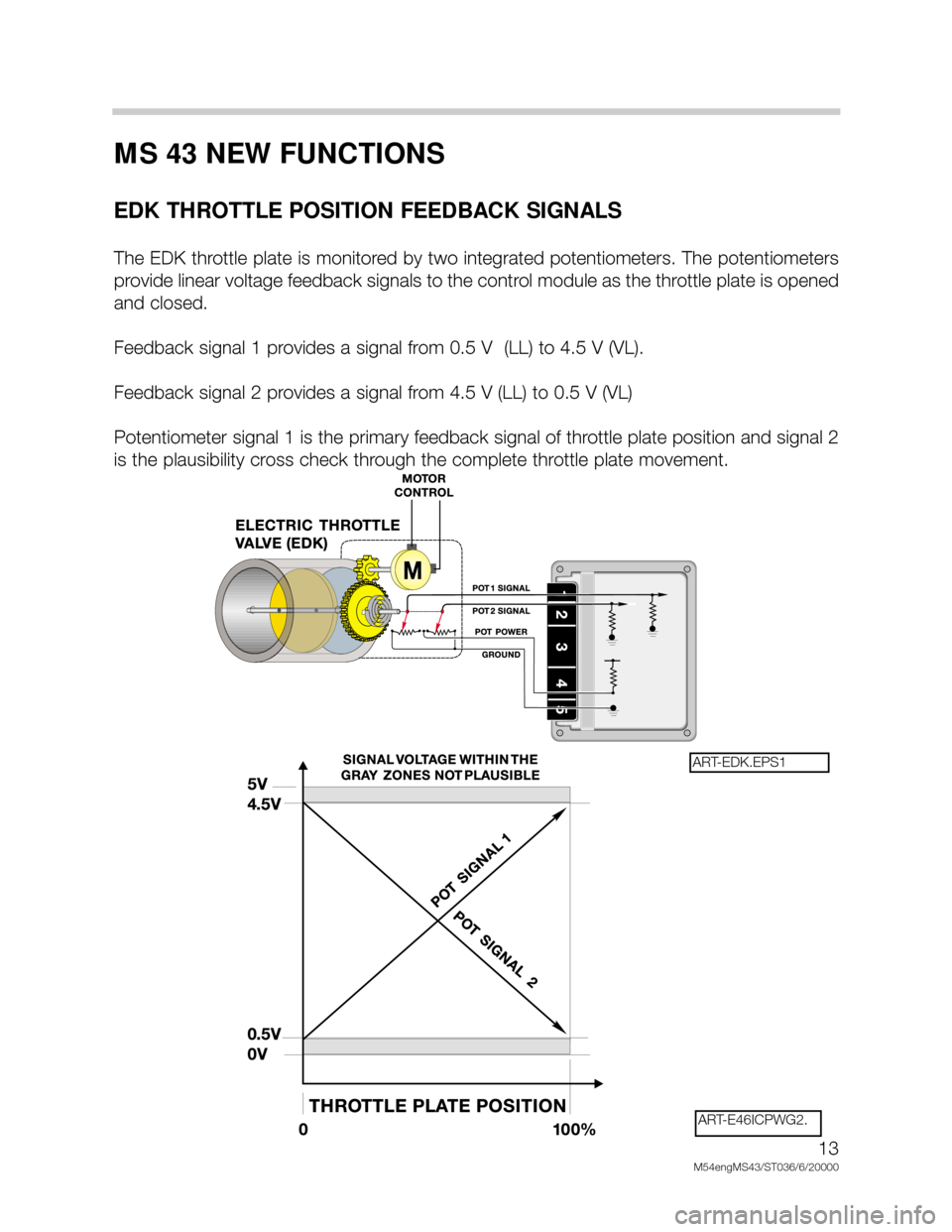 BMW X5 2002 E53 M54 Engine User Guide 13
M54engMS43/ST036/6/20000
MS 43 NEW FUNCTIONS
EDK THROTTLE POSITION FEEDBACK SIGNALS
The EDK throttle plate is monitored by two integrated potentiometers. The potentiometers
provide linear voltage f BMW X5 2002 E53 M54 Engine User Guide 13
M54engMS43/ST036/6/20000
MS 43 NEW FUNCTIONS
EDK THROTTLE POSITION FEEDBACK SIGNALS
The EDK throttle plate is monitored by two integrated potentiometers. The potentiometers
provide linear voltage f