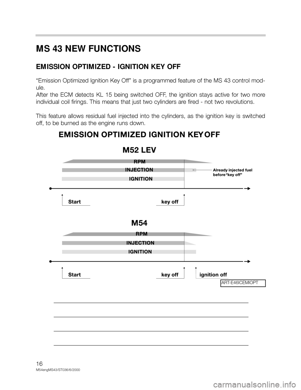BMW X5 2005 E53 M54 Engine User Guide 16
M54engMS43/ST036/6/2000
MS 43 NEW FUNCTIONS
EMISSION OPTIMIZED - IGNITION KEY OFF
“Emission Optimized Ignition Key Off” is a programmed feature of the MS 43 control mod-
ule. 
After  the  ECM  