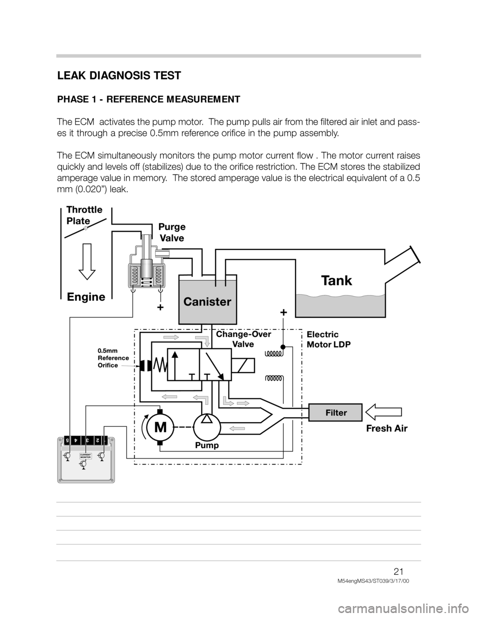 BMW X5 2005 E53 M54 Engine Workshop Manual 21
M54engMS43/ST039/3/17/00
LEAK DIAGNOSIS TEST
PHASE 1 - REFERENCE MEASUREMENT
The ECM activates the pump motor. The pump pulls air from the filtered air inlet and pass-
es it through a precise 0.5 BMW X5 2005 E53 M54 Engine Workshop Manual 21
M54engMS43/ST039/3/17/00
LEAK DIAGNOSIS TEST
PHASE 1 - REFERENCE MEASUREMENT
The ECM activates the pump motor. The pump pulls air from the filtered air inlet and pass-
es it through a precise 0.5