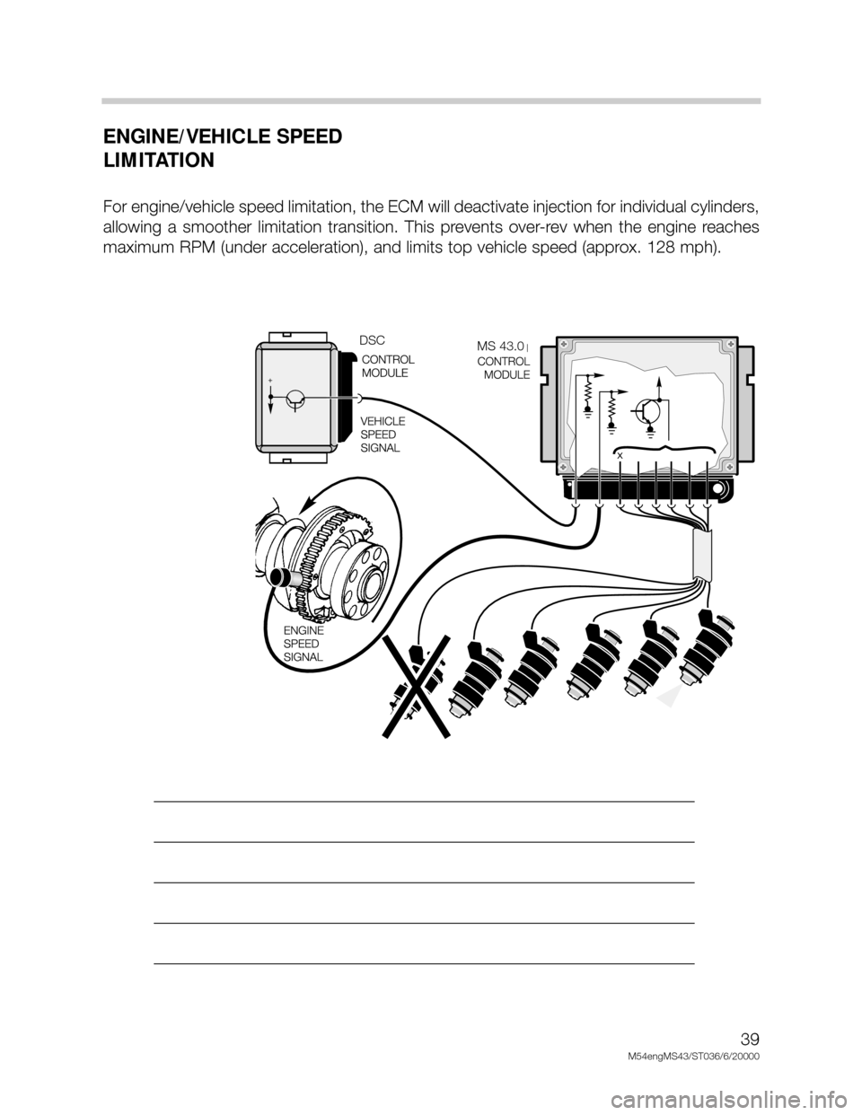 BMW X5 2002 E53 M54 Engine Owners Guide 39
M54engMS43/ST036/6/20000
ENGINE/VEHICLE SPEED
LIMITATION
For engine/vehicle speed limitation, the ECM will deactivate injection for individual cylinders,
allowing a smoother limitation transit BMW X5 2002 E53 M54 Engine Owners Guide 39
M54engMS43/ST036/6/20000
ENGINE/VEHICLE SPEED
LIMITATION
For engine/vehicle speed limitation, the ECM will deactivate injection for individual cylinders,
allowing a smoother limitation transit