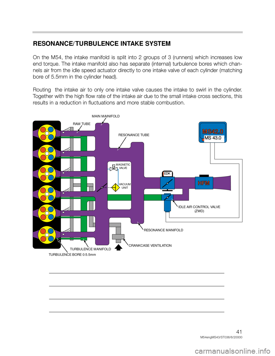 BMW X5 2001 E53 M54 Engine Service Manual 41
M54engMS43/ST036/6/20000
RESONANCE/TURBULENCE INTAKE SYSTEM
On  the  M54,  the  intake  manifold  is  split  into  2  groups  of  3  (runners)  which  increases  low
end torque. The intake manifold