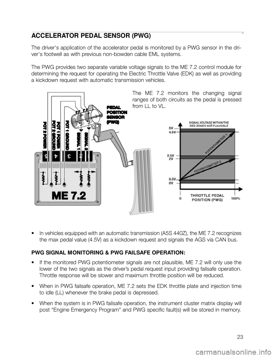 BMW X5 2003 E53 M62TU Engine Workshop Manual 23
ACCELERATOR PEDAL SENSOR (PWG)
The drivers application of the accelerator pedal is monitored by a PWG sensor in the dri-
vers footwell as with previous non-bowden cable EML systems.
The PWG prov BMW X5 2003 E53 M62TU Engine Workshop Manual 23
ACCELERATOR PEDAL SENSOR (PWG)
The drivers application of the accelerator pedal is monitored by a PWG sensor in the dri-
vers footwell as with previous non-bowden cable EML systems.
The PWG prov