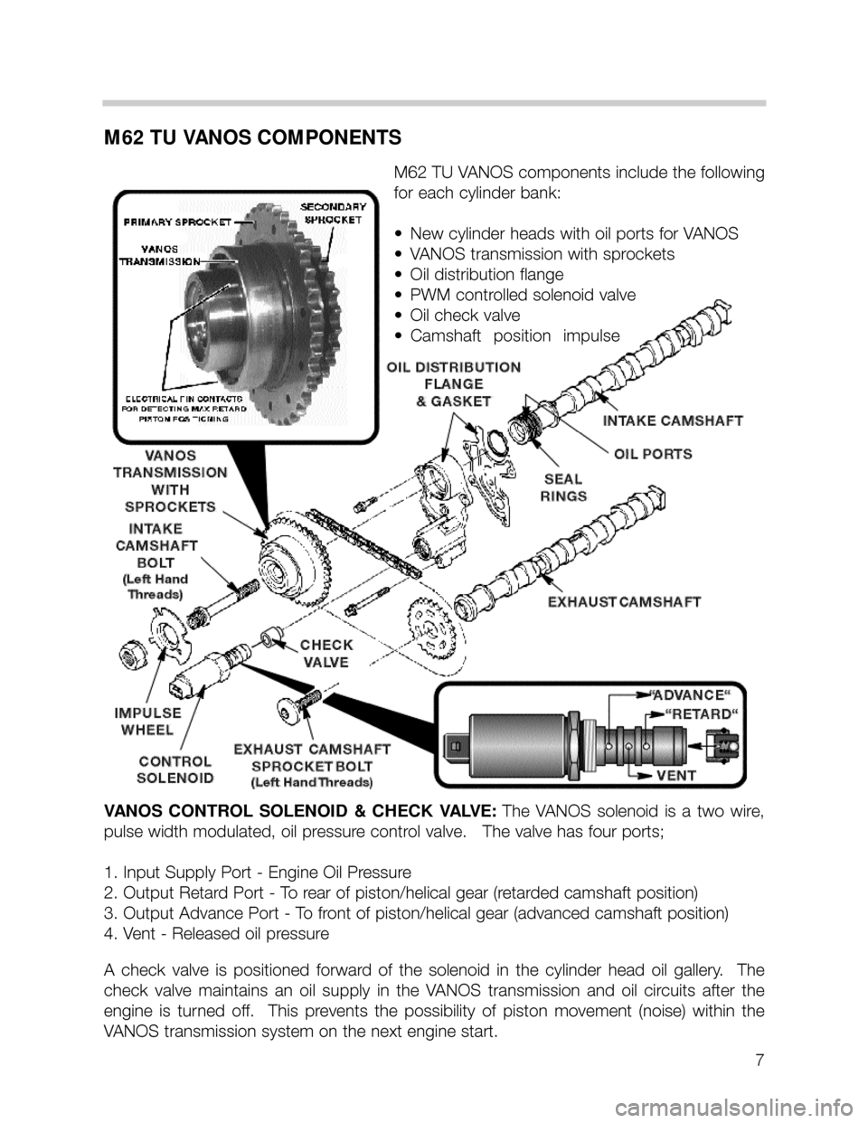 BMW X5 2001 E53 M62TU Engine Workshop Manual 7
M62 TU VANOS COMPONENTS
M62 TU VANOS components include the following
for each cylinder bank:
•New cylinder heads with oil ports for VANOS
•VANOS transmission with sprockets
•Oil distribution BMW X5 2001 E53 M62TU Engine Workshop Manual 7
M62 TU VANOS COMPONENTS
M62 TU VANOS components include the following
for each cylinder bank:
•New cylinder heads with oil ports for VANOS
•VANOS transmission with sprockets
•Oil distribution