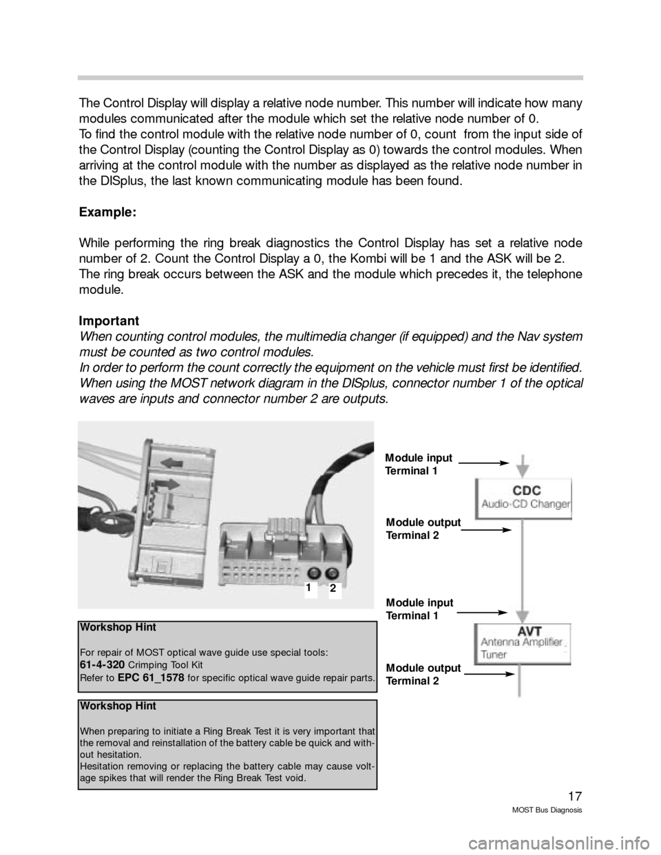 BMW 7 SERIES LONG 2001 E66 MOST Bus Diagnosis Workshop Manual 17
MOST Bus Diagnosis
The Control Display will display a relative node number. This number will indicate how many
modules communicated after the module which set the relative node number of 0.
To find