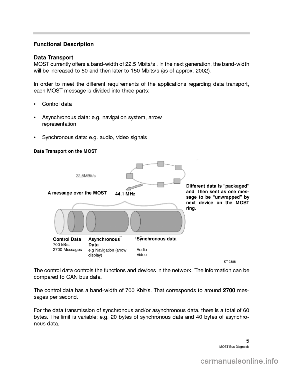 BMW 7 SERIES LONG 2006 E66 MOST Bus Diagnosis Workshop Manual 5
MOST Bus Diagnosis
Functional Description
Data Transport
MOST currently offers a band-width of 22.5 Mbits/s . In the next generation, the band-width
will be increased to 50 and then later to 150 Mbi