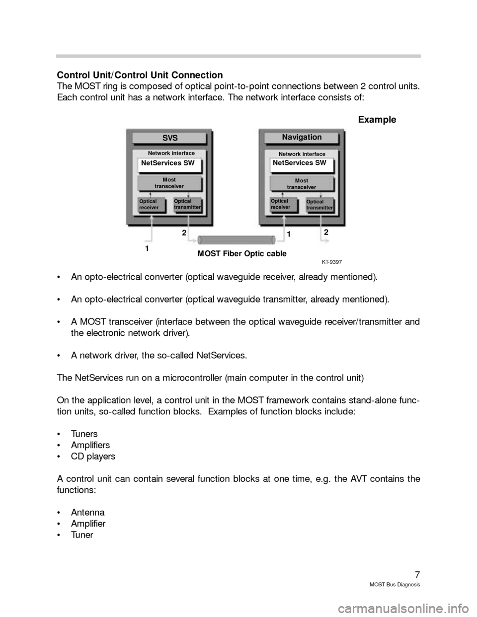 BMW 7 SERIES 2003 E65 MOST Bus Diagnosis Workshop Manual 7
MOST Bus Diagnosis
Control Unit/Control Unit Connection
The MOST ring is composed of optical point-to-point connections between 2 control units.
Each control unit has a network interface. The networ