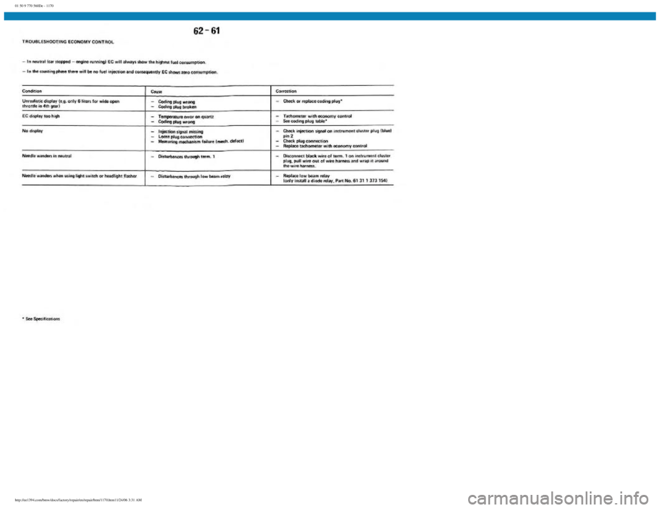 BMW E30 1982 Repair Manual
01 50 9 770 560De - 1170
http://ee1394.com/bmw/docs/factory/repair/en/repair/htm/1170.htm11/24/06 3:31 AM BMW E30 1982 Repair Manual
01 50 9 770 560De - 1170
http://ee1394.com/bmw/docs/factory/repair/en/repair/htm/1170.htm11/24/06 3:31 AM