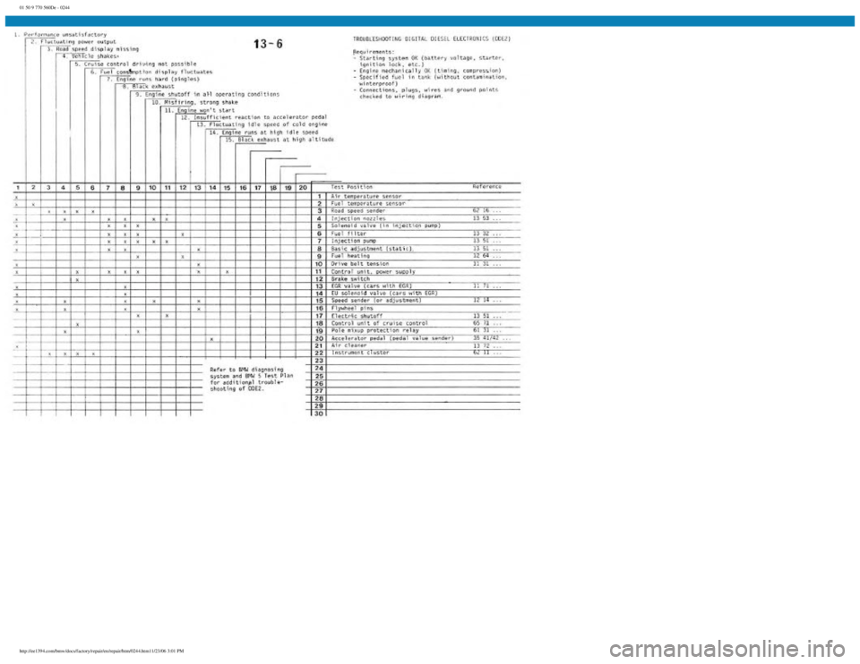 BMW E30 1982 Repair Manual
01 50 9 770 560De - 0244
http://ee1394.com/bmw/docs/factory/repair/en/repair/htm/0244.htm11/23/06 3:01 PM BMW E30 1982 Repair Manual
01 50 9 770 560De - 0244
http://ee1394.com/bmw/docs/factory/repair/en/repair/htm/0244.htm11/23/06 3:01 PM