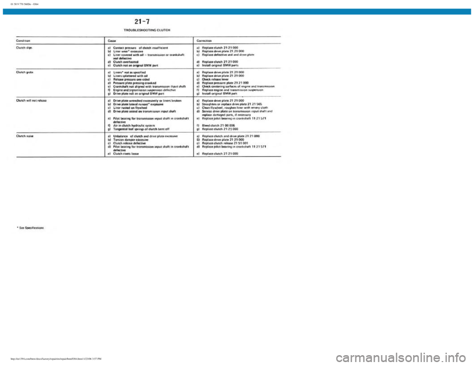 BMW E30 1982 Repair Manual
01 50 9 770 560De - 0364
http://ee1394.com/bmw/docs/factory/repair/en/repair/htm/0364.htm11/23/06 3:57 PM BMW E30 1982 Repair Manual
01 50 9 770 560De - 0364
http://ee1394.com/bmw/docs/factory/repair/en/repair/htm/0364.htm11/23/06 3:57 PM