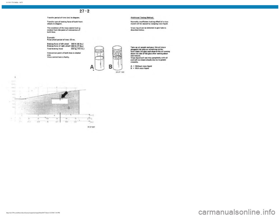 BMW E30 1982 Repair Manual
01 50 9 770 560De - 0475
http://ee1394.com/bmw/docs/factory/repair/en/repair/htm/0475.htm11/23/06 5:18 PM BMW E30 1982 Repair Manual
01 50 9 770 560De - 0475
http://ee1394.com/bmw/docs/factory/repair/en/repair/htm/0475.htm11/23/06 5:18 PM