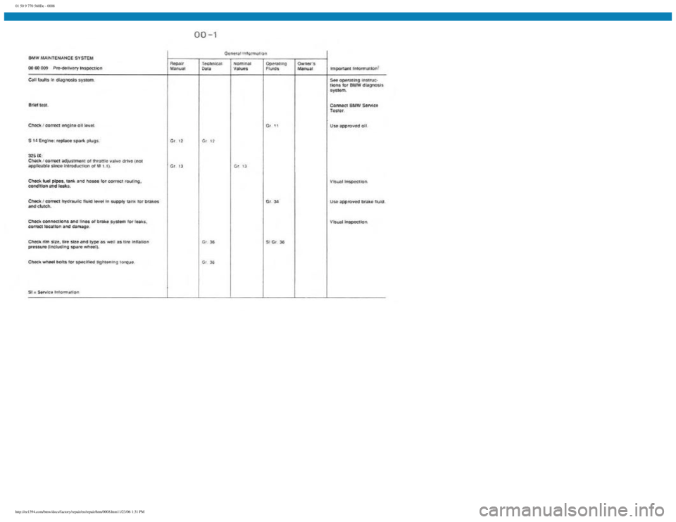 BMW E30 1982  Repair Manual 
01 50 9 770 560De - 0008
 
http://ee1394.com/bmw/docs/factory/repair/en/repair/htm/0008.htm11/23/06 1:31 PM 