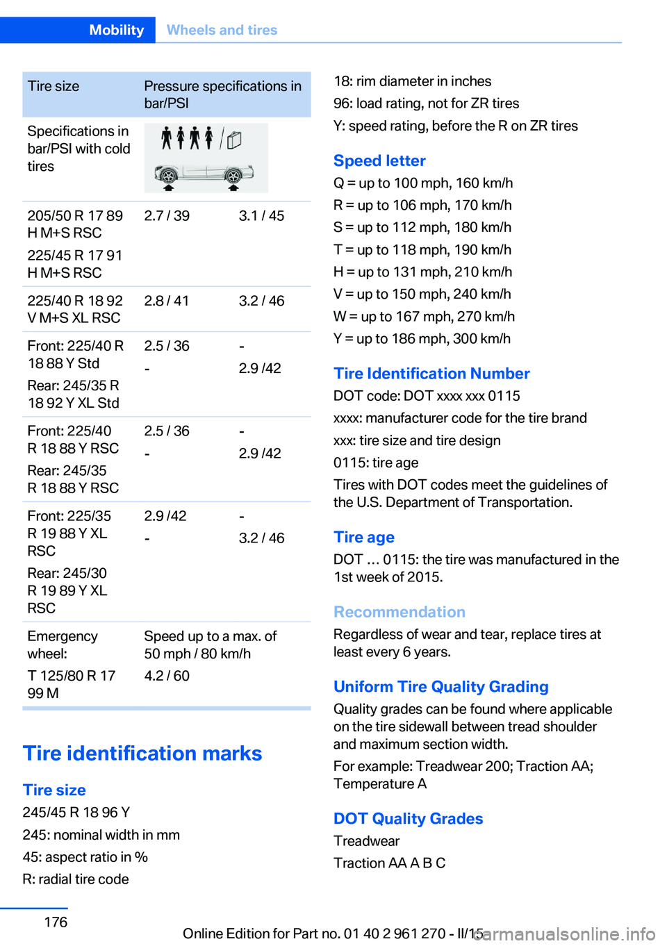 BMW 228I 2015  Owners Manual Tire sizePressure specifications in
bar/PSISpecifications in
bar/PSI with cold
tires205/50 R 17 89
H M+S RSC
225/45 R 17 91
H M+S RSC2.7 / 393.1 / 45225/40 R 18 92
V M+S XL RSC2.8 / 413.2 / 46Front: 2