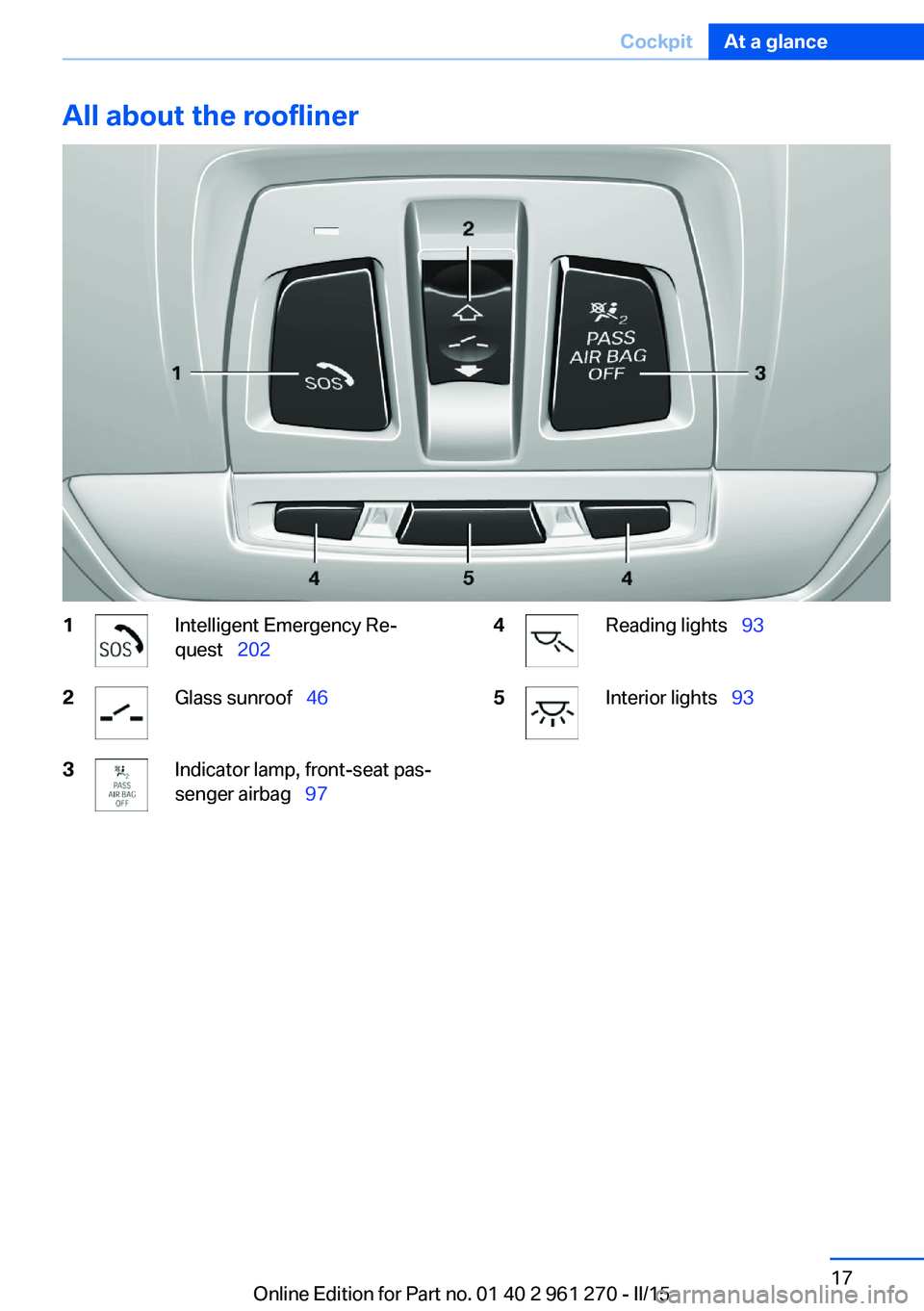 BMW 228I 2015 Owners Manual All about the roofliner1Intelligent Emergency Re‐
quest   2022Glass sunroof   463Indicator lamp, front-seat pas‐
senger airbag   974Reading lights   935Interior lights  93Seite