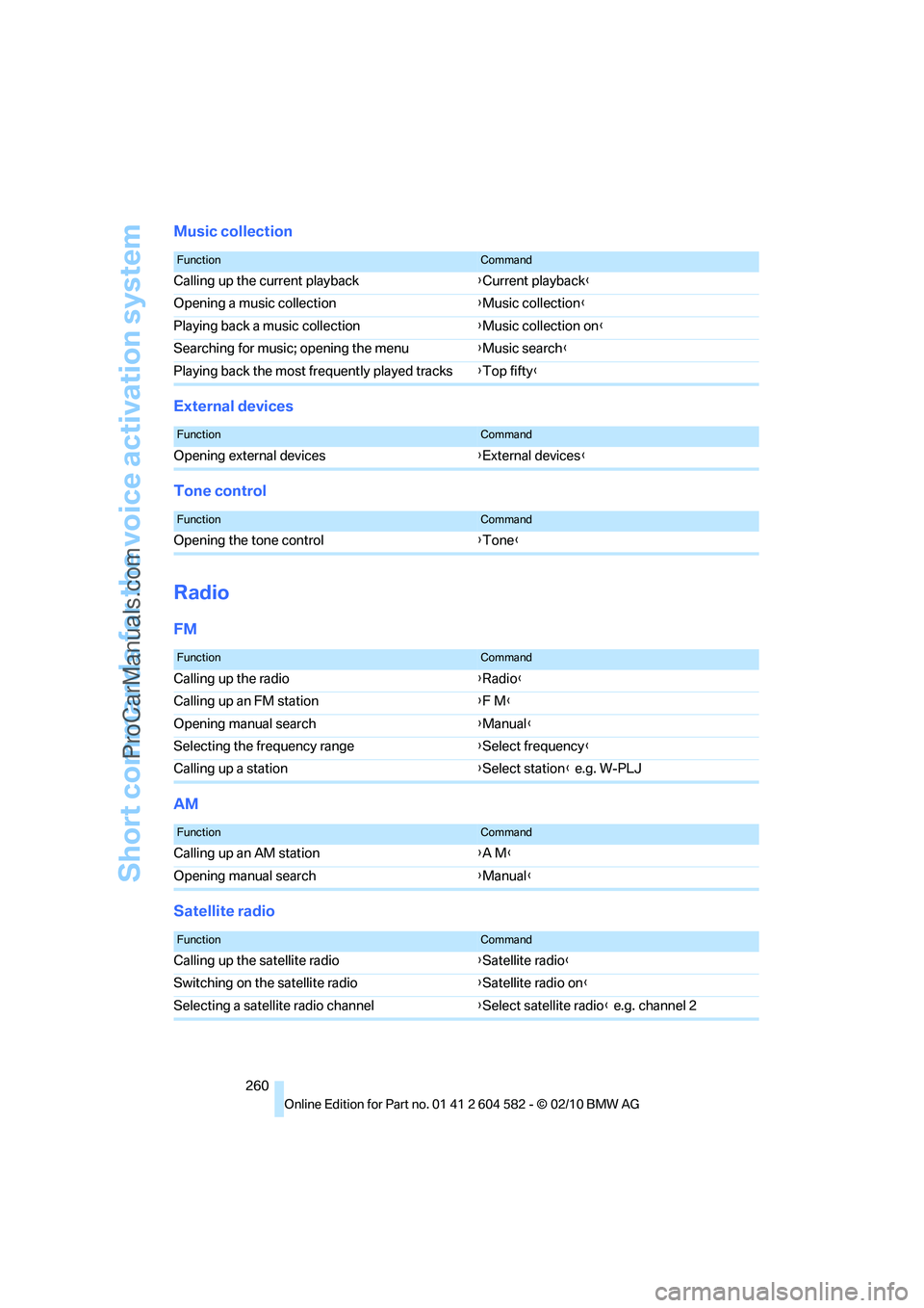 BMW 3 WAGON 2011  Owners Manual Short commands for the voice activation system
260
Music collection
External devices
Tone control
Radio
FM
AM
Satellite radio
FunctionCommand
Calling up the current playback{Current playback}
Opening 