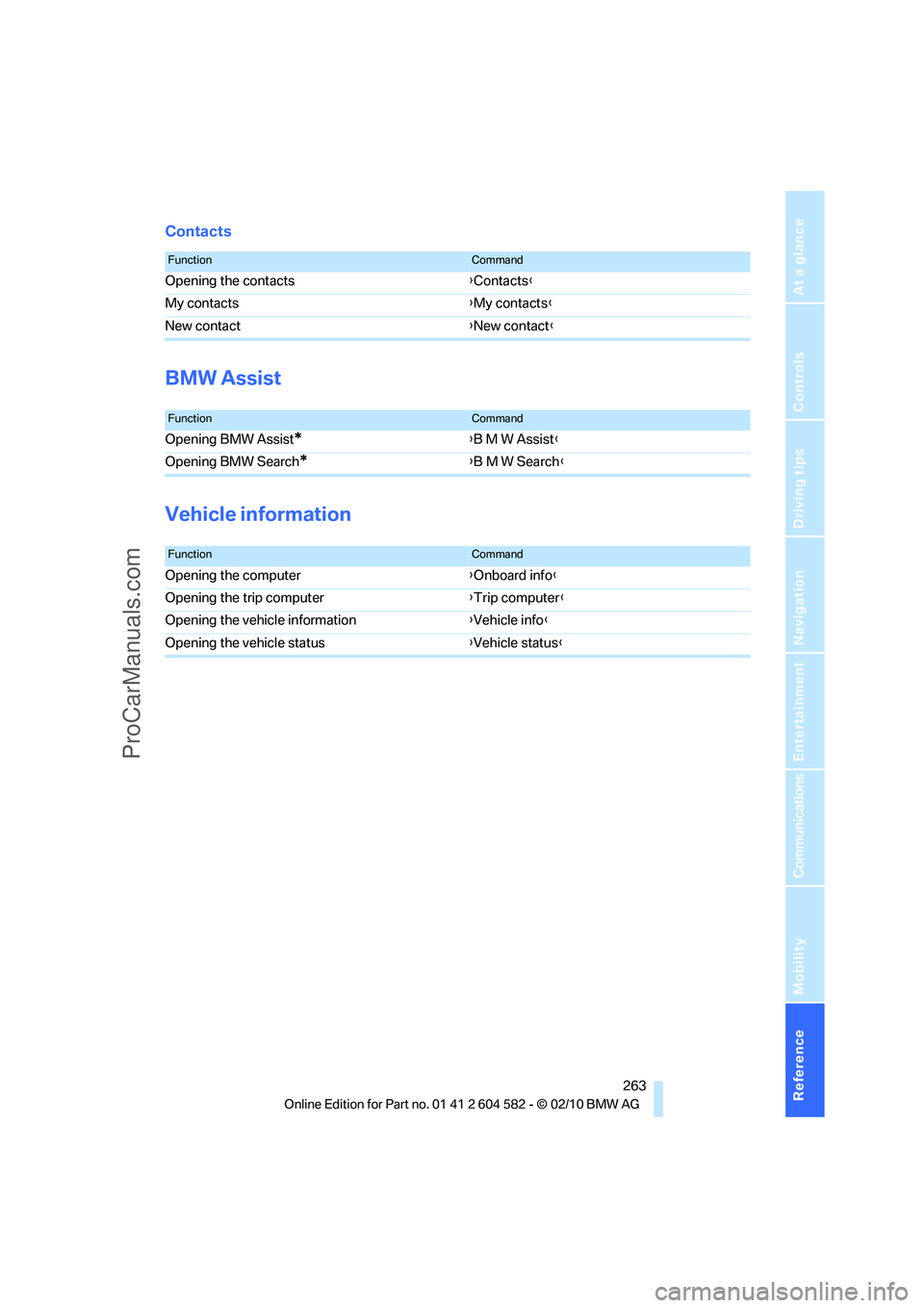 BMW 3 WAGON 2011  Owners Manual Reference 263
At a glance
Controls
Driving tips
Communications
Navigation
Entertainment
Mobility
Contacts
BMW Assist
Vehicle information
FunctionCommand
Opening the contacts{Contacts}
My contacts{My c