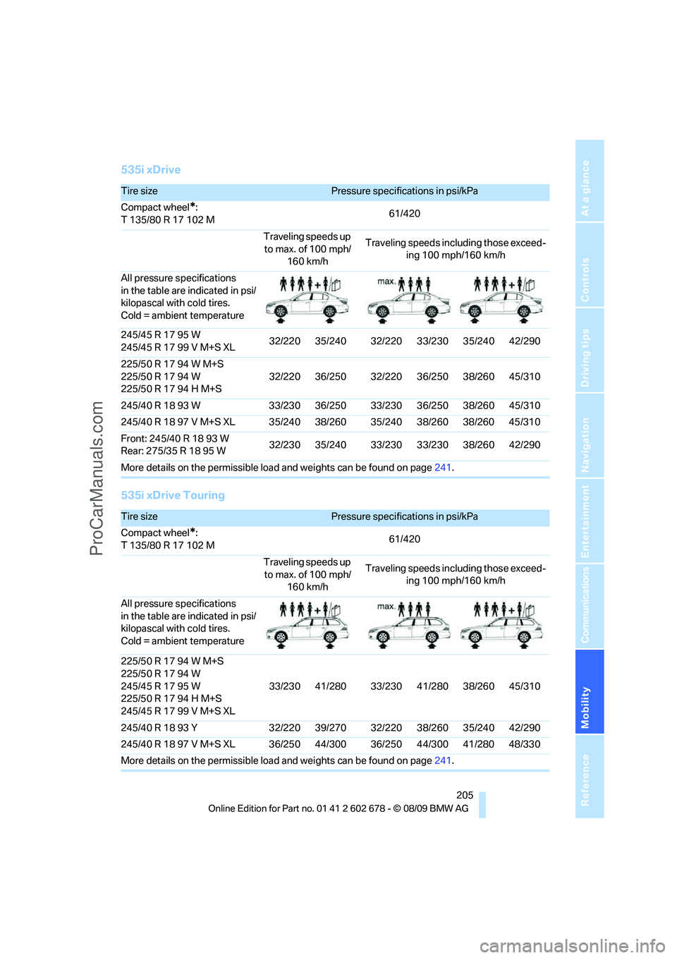 BMW 5 SERIES 2010  Owners Manual Mobility
 205Reference
At a glance
Controls
Driving tips
Communications
Navigation
Entertainment
535i xDrive
535i xDrive Touring
Tire sizePressure specifications in psi/kPa
Compact wheel
*:
T 135/80 R